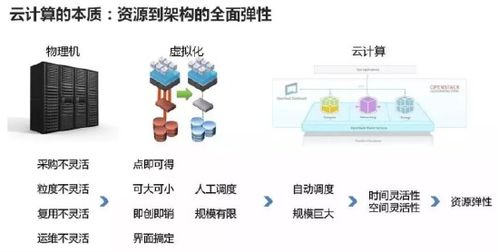 AI看數(shù)博 盤點數(shù)博熱詞之云計算——數(shù)據(jù)處理和存儲服務(wù)