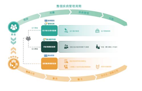 圓心科技招股書解讀 構建處方最近距離，以專業服務重塑醫藥價值邏輯